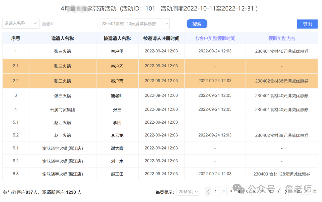 萬字長(zhǎng)文：通過MGM分銷裂變實(shí)現(xiàn)70天獲客20萬人