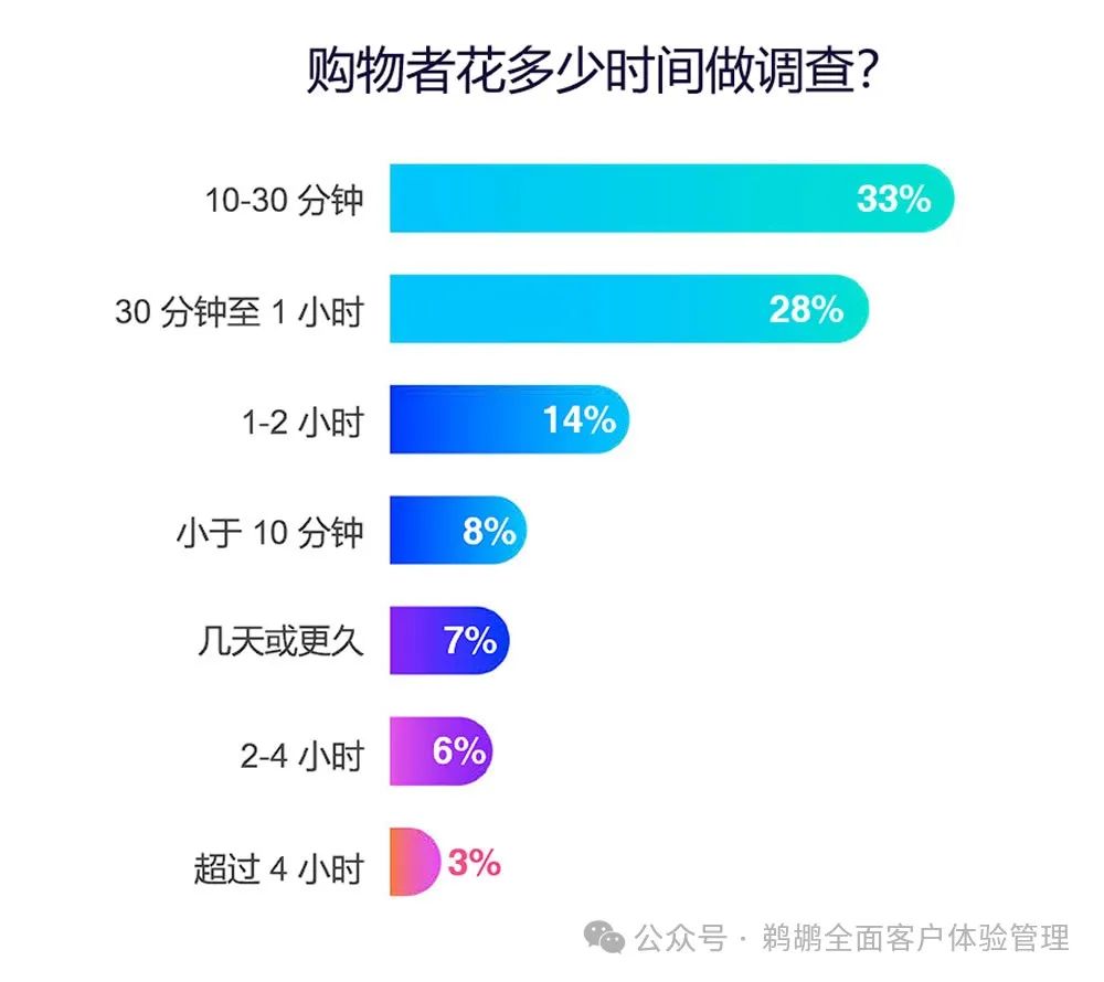 译体验｜Salsify：2024 消费者研究报告