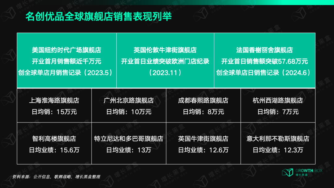 万字拆解名创优品出海：本土化挑战、品牌溢价与电商危机