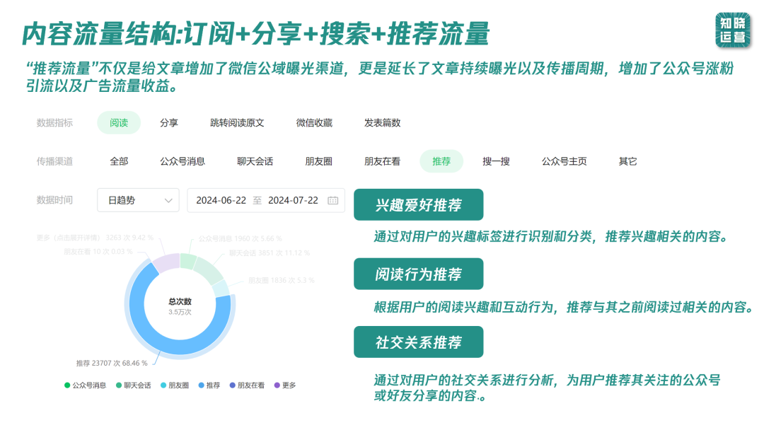 服務號折疊被拋棄？公眾號新流量大門即將打開！