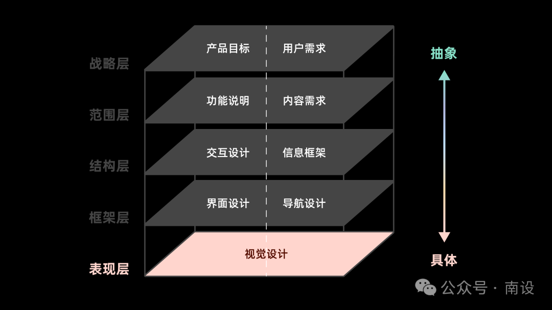 五千字讀懂：體驗(yàn)設(shè)計(jì)要素