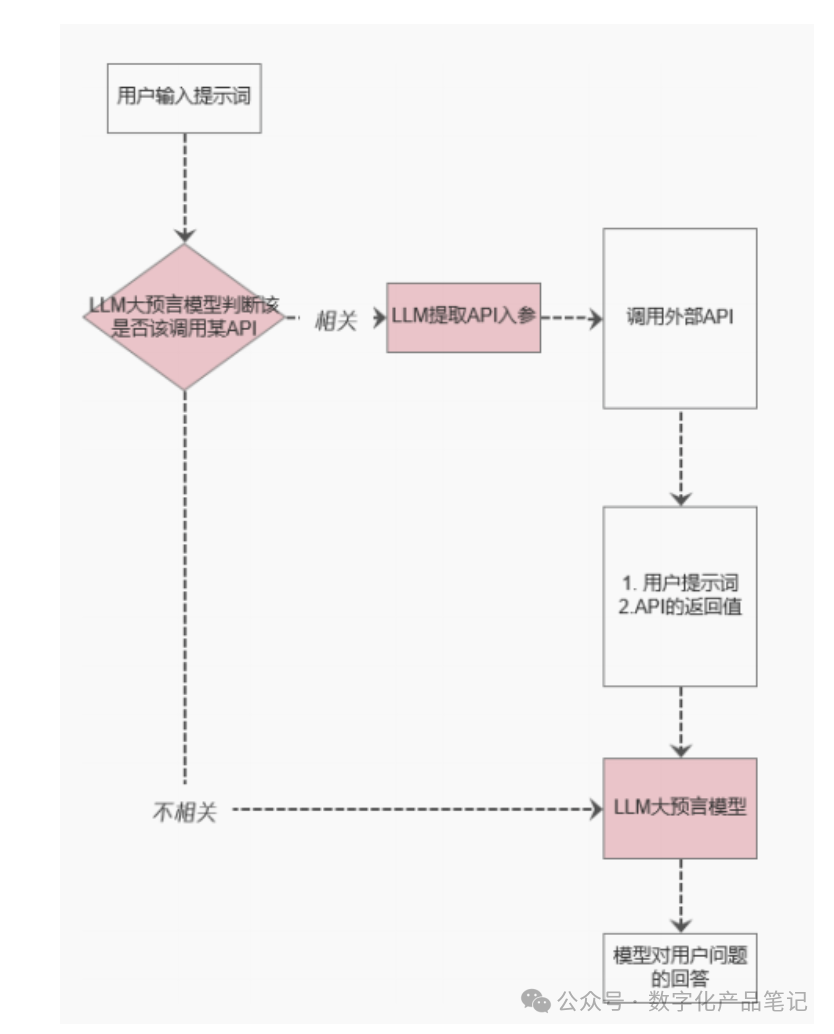 自建AI Agent：腾讯元器体验报告