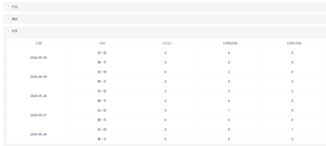 記Codes 研發管理平臺——日報與工時融合集中式填報的創新實現