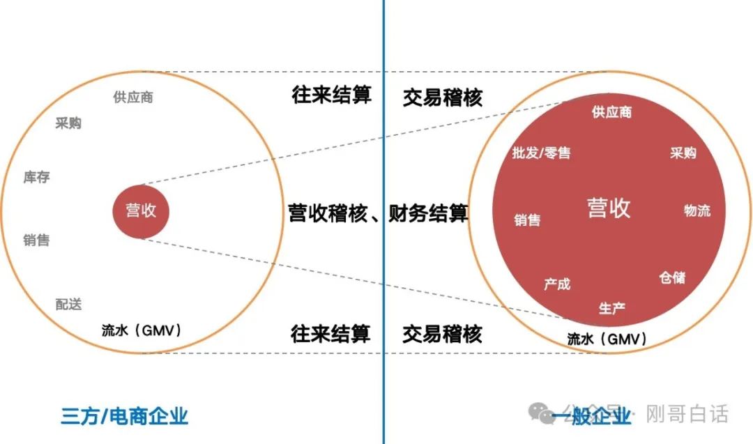 这么聊业财？帅不过10分钟