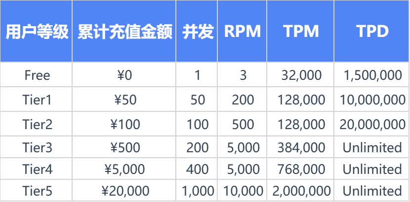 全面透視Kimi：功能、版本、價格、優勢、應用