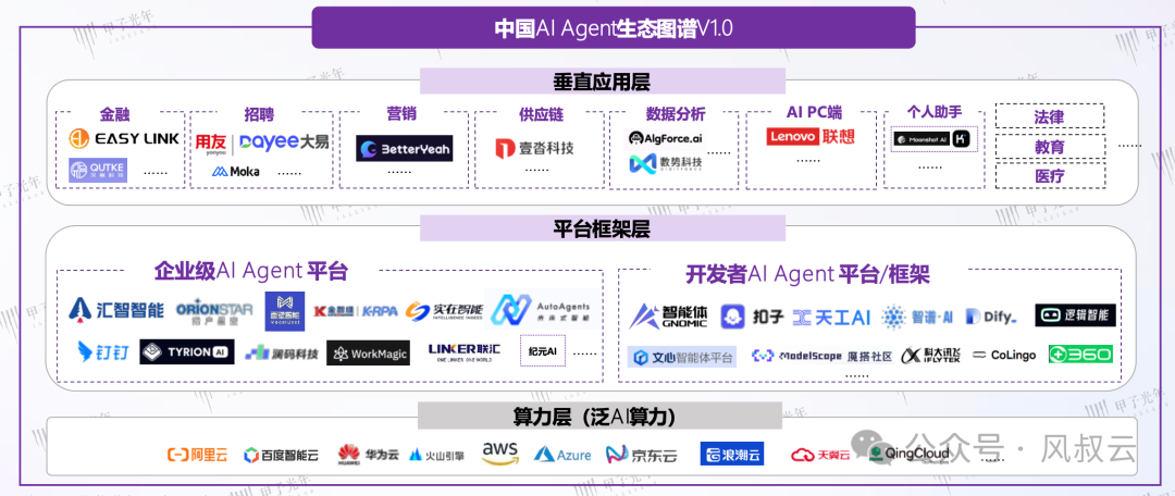 大佬們都在關(guān)注的AI Agent，到底是什么？用5W1H分析框架拆解AI Agent（中篇）