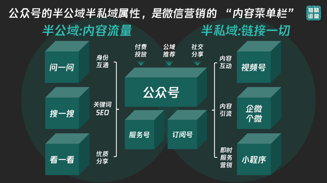 服务号折叠被抛弃？公众号新流量大门即将打开！