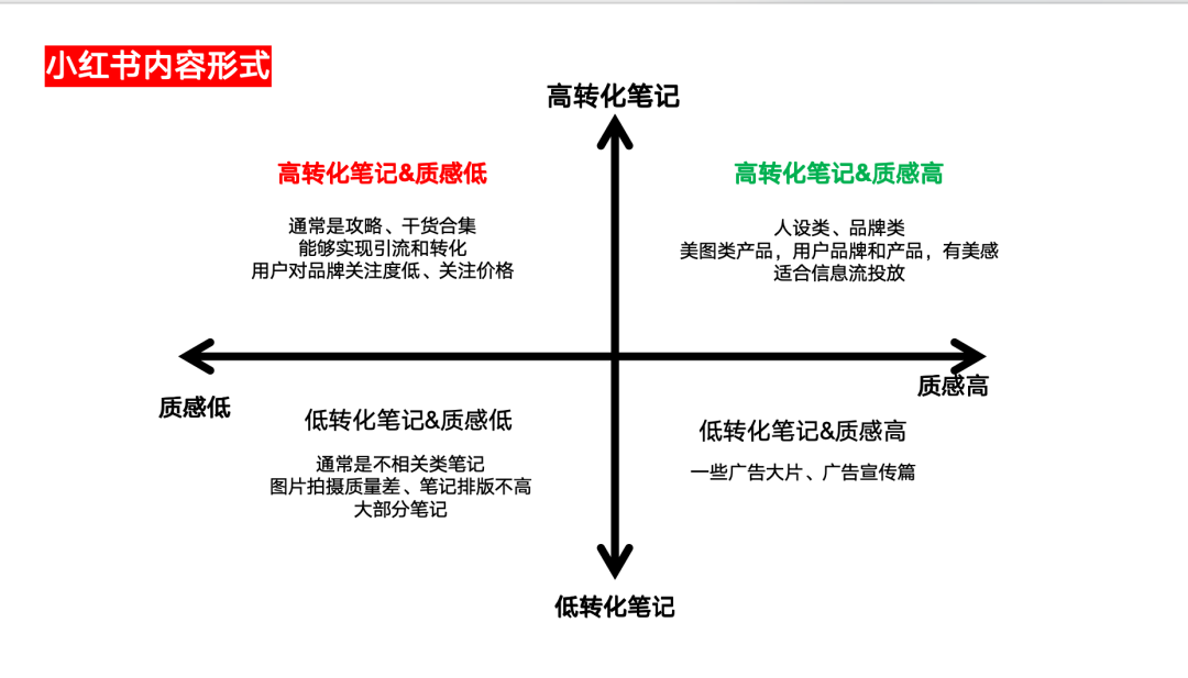 江河：如何摆脱小红书同行的抄袭？