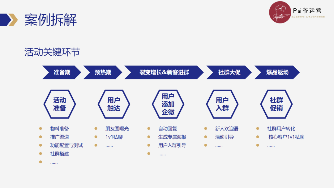 私域操盘手如何高效制定和优化私域运营SOP