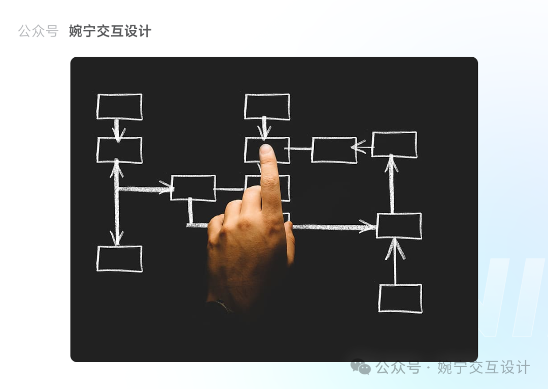 UX设计 | 信息架构系统的四方面