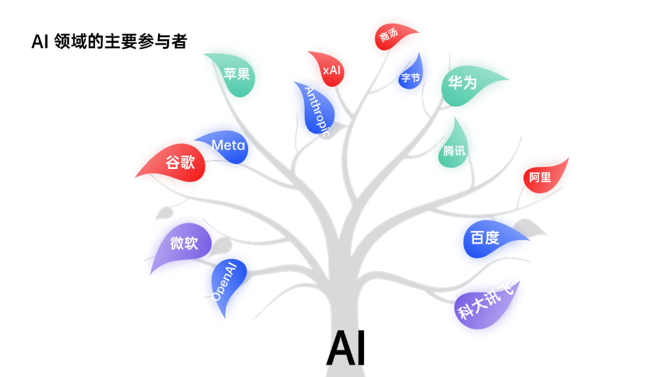 從AI小白到大神的7個細節(jié)：讓你開竅逆襲