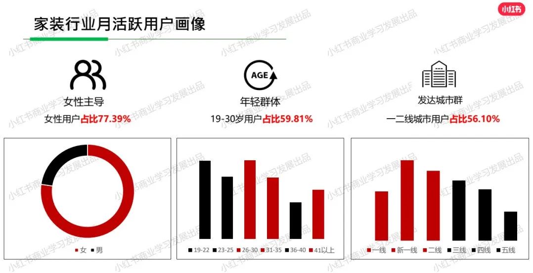 庄俊：拆解小红书1000篇爆文后，总结这几个套路！【7月】