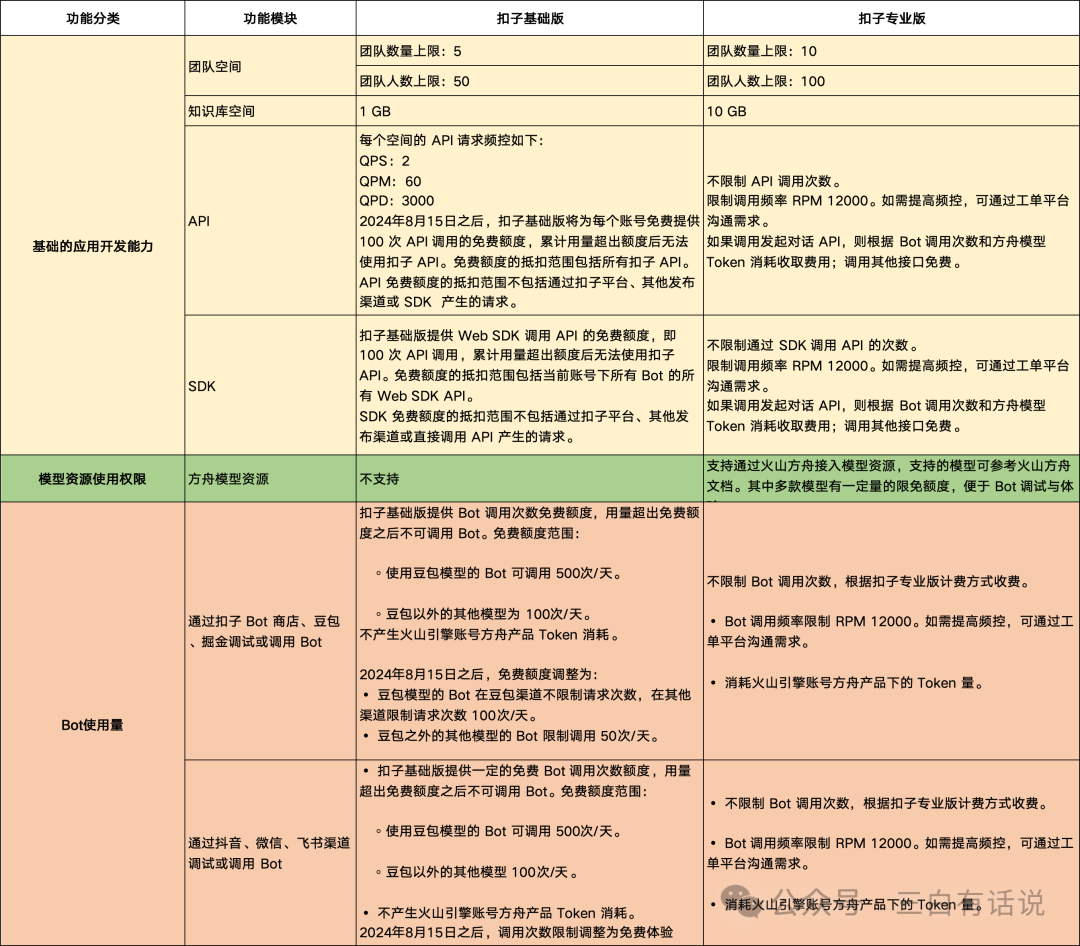 深度剖析字节Coze/扣子