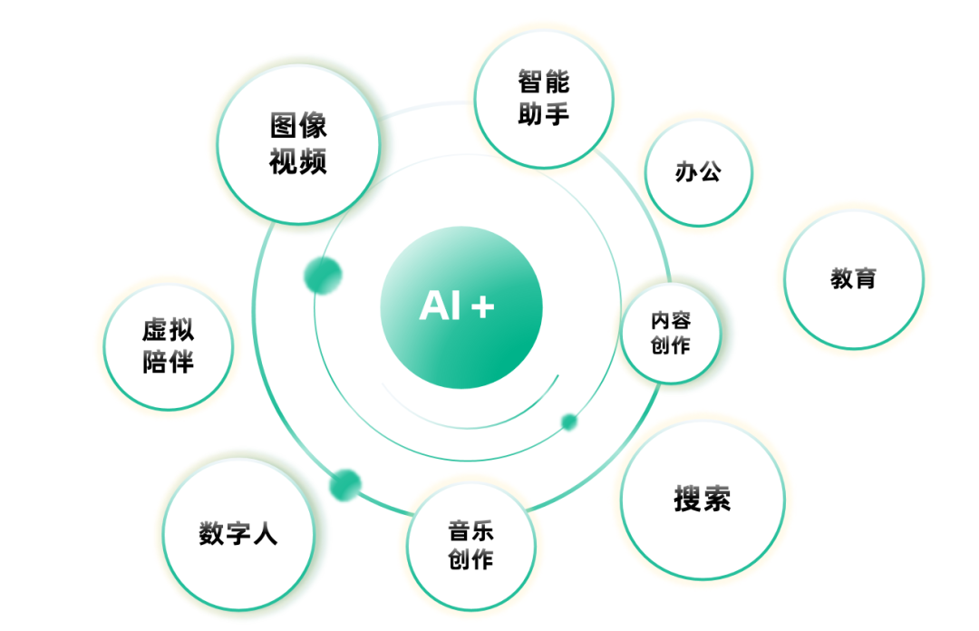 七麥數據發布第二季度AI應用榜：「夸克」“爆改”加速AI搜索賽道戰火升級；圖像視頻、辦公等領域競逐白熱化，玩家搶灘圍獵新場景