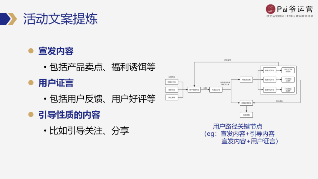 如何從0-1策劃一場私域活動（策劃階段工作流程）