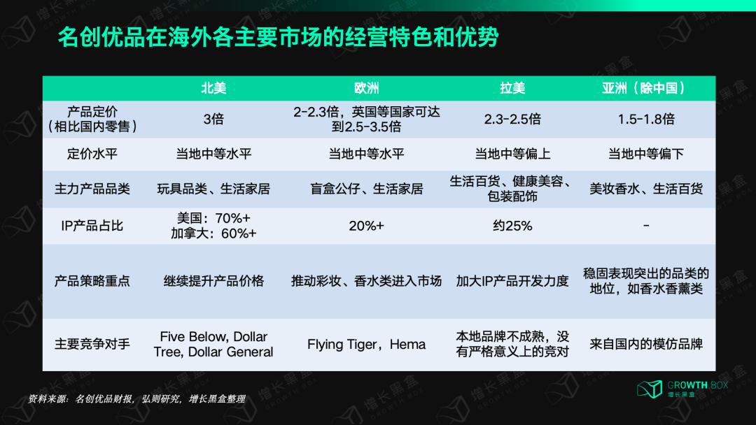 萬字拆解名創優品出海：本土化挑戰、品牌溢價與電商危機