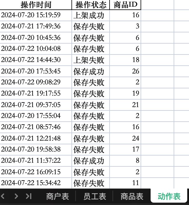 產品經理談一談：商品上架行為分析