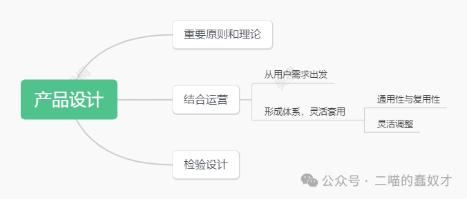 完全基于個人理解的海外產品運營-形成體系