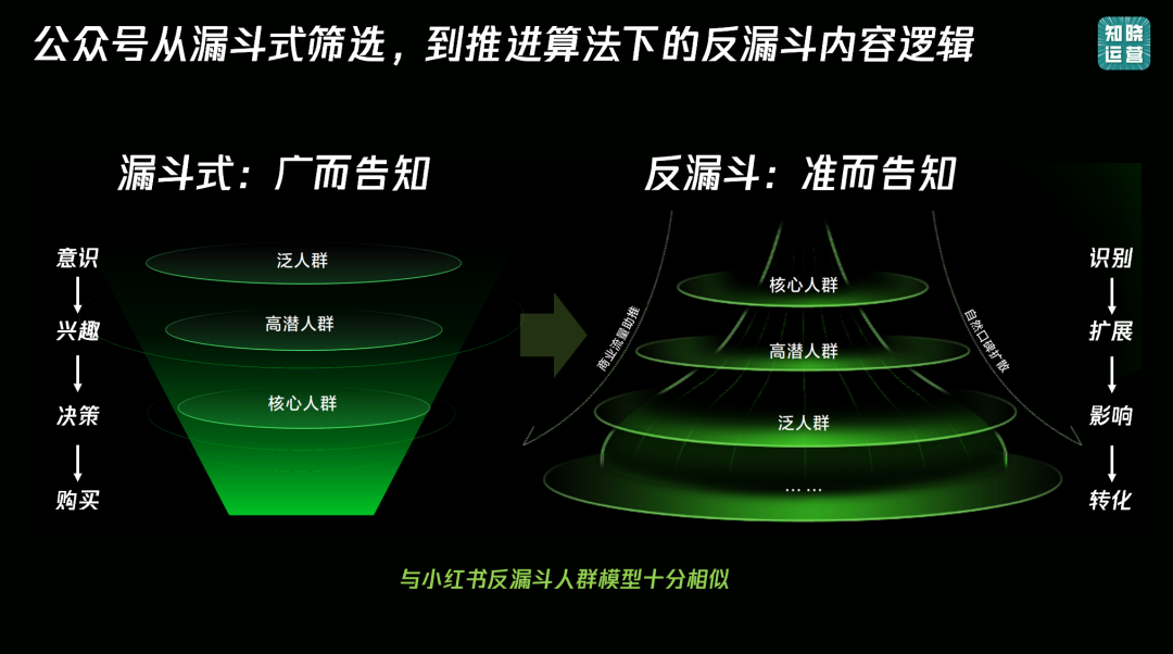 服務號折疊被拋棄？公眾號新流量大門即將打開！