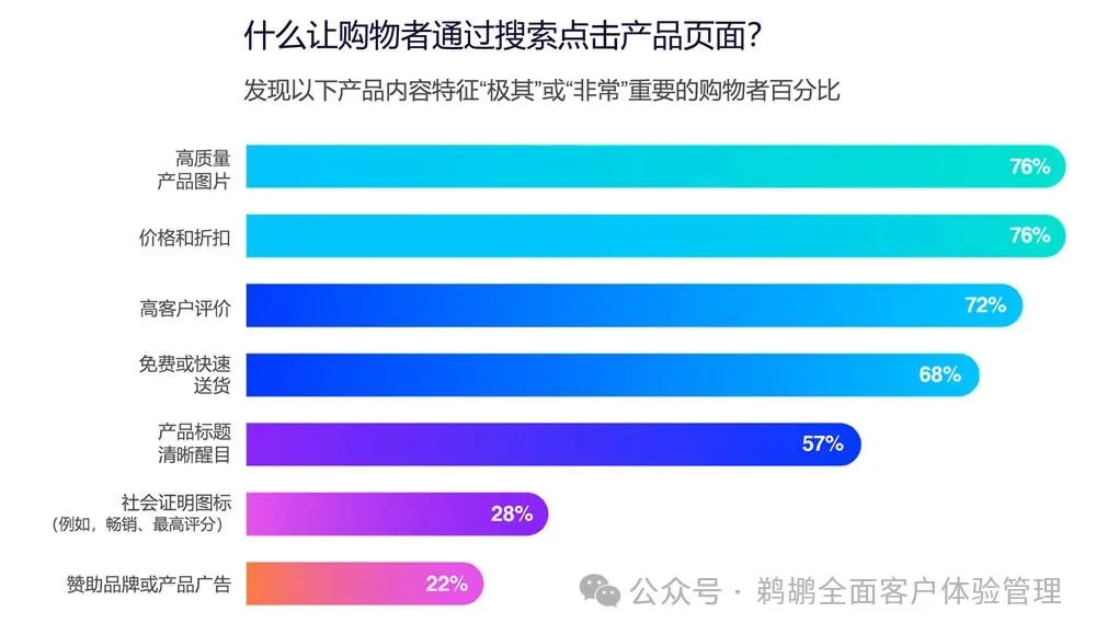 译体验｜Salsify：2024 消费者研究报告