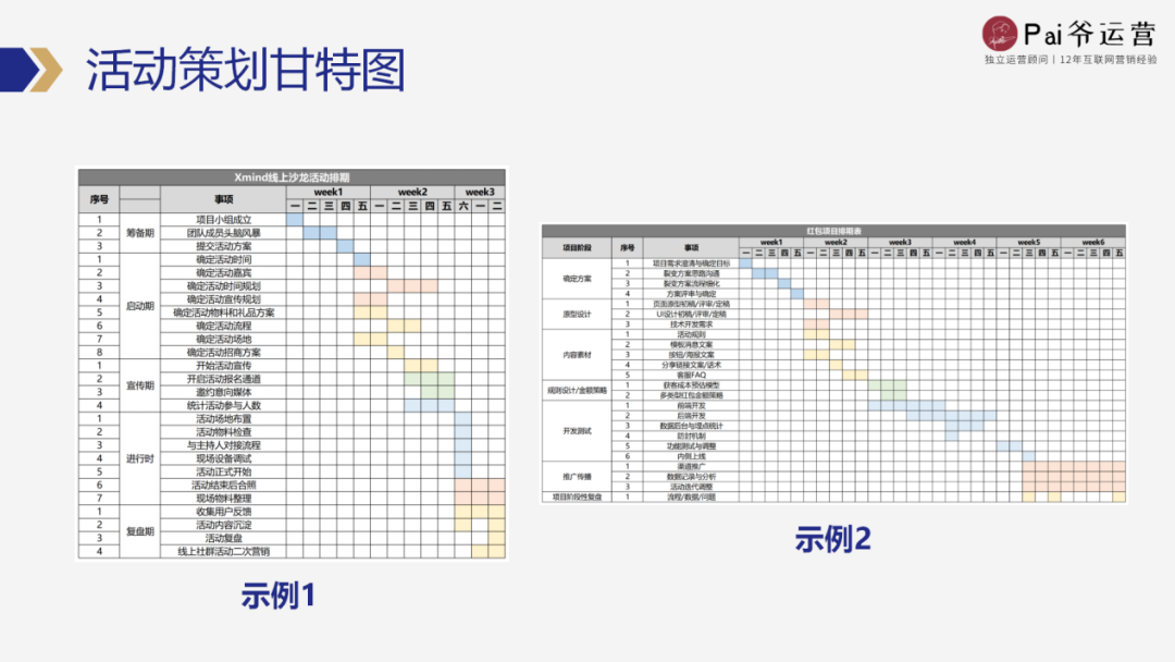 如何從0-1策劃一場私域活動（策劃階段工作流程）