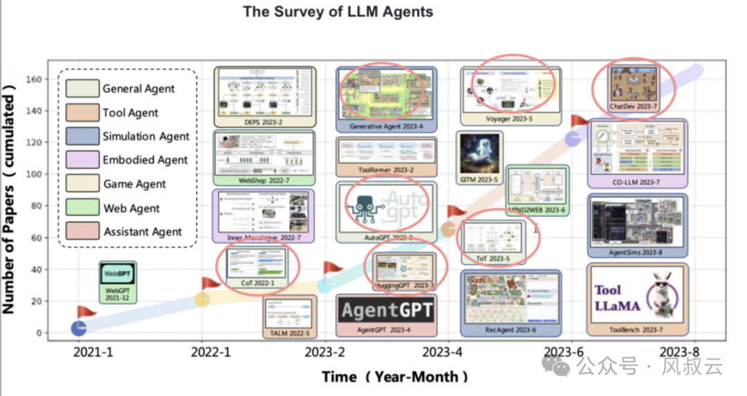 大佬们都在关注的AI Agent，到底是什么？用5W1H分析框架拆解AI Agent（中篇）