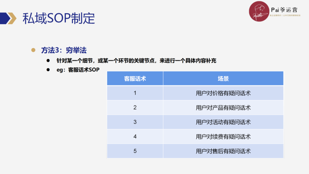 私域操盤手如何高效制定和優(yōu)化私域運(yùn)營SOP