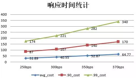 產品經理：性能測試了解下？