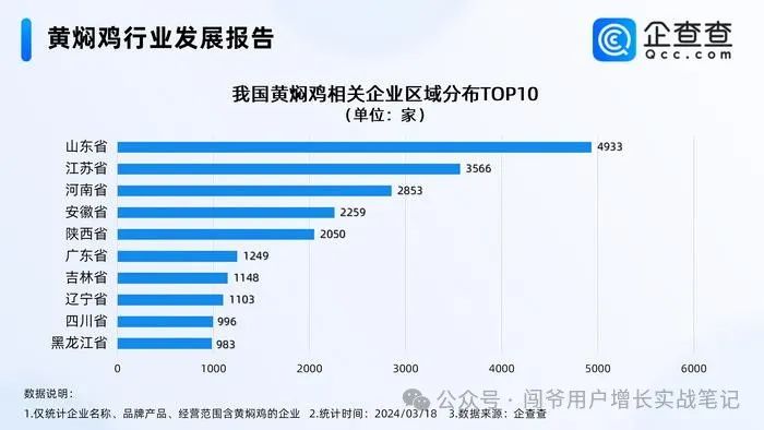 黄焖鸡米饭的兴衰：老乡鸡溯源报告引发的思考”——曾经的快餐之王“黄焖鸡米饭”踩遍了所有的坑