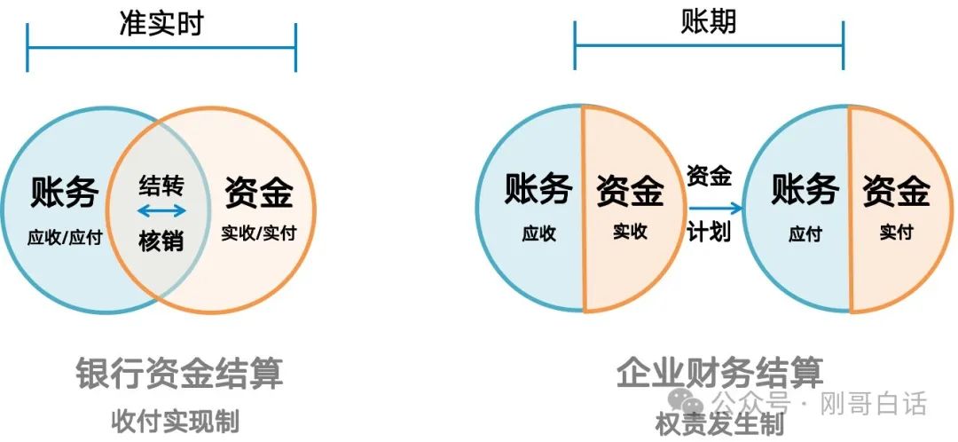 這么聊業(yè)財？帥不過10分鐘