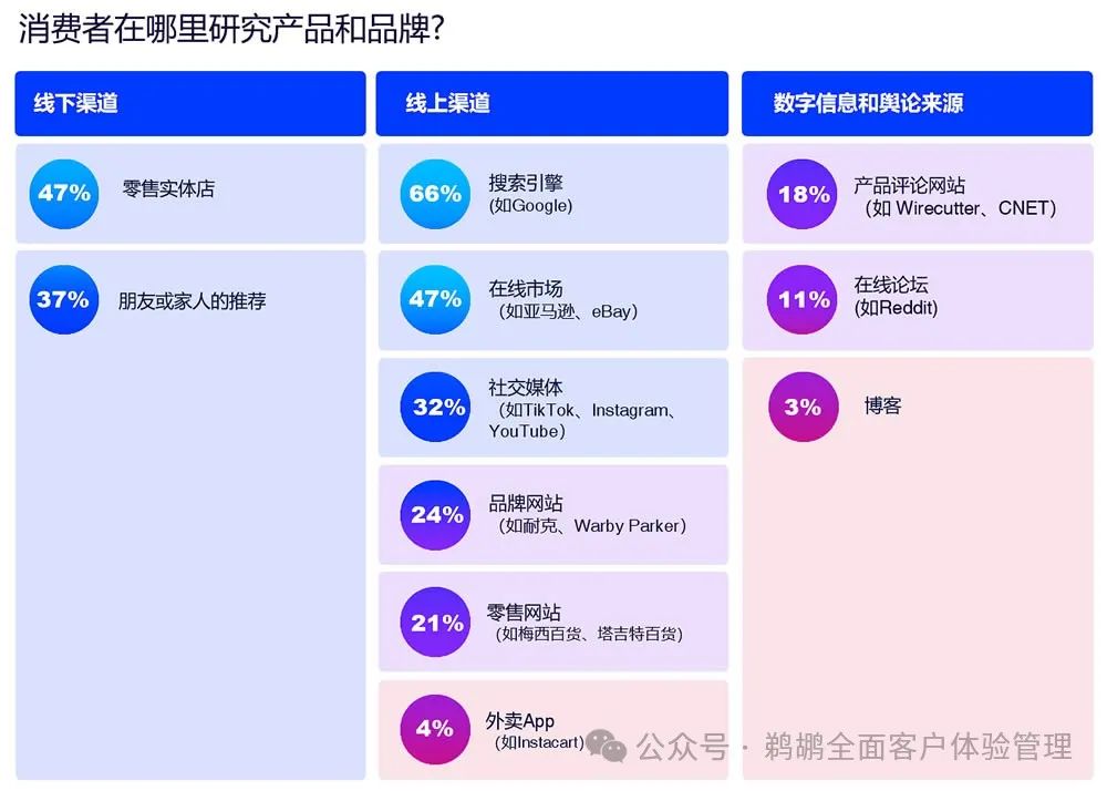 译体验｜Salsify：2024 消费者研究报告