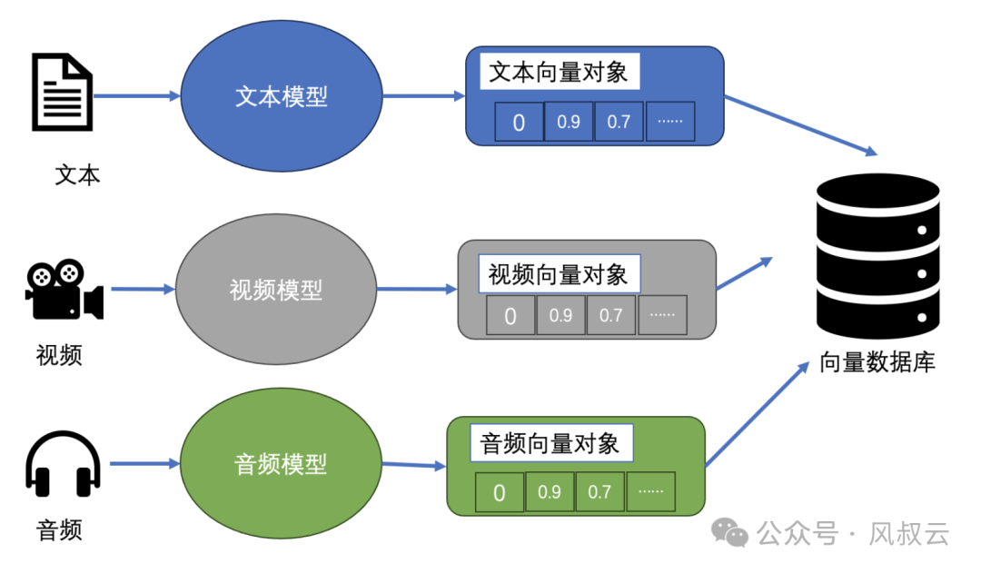 大佬們都在關(guān)注的AI Agent，到底是什么？用5W1H分析框架拆解AI Agent（下篇）