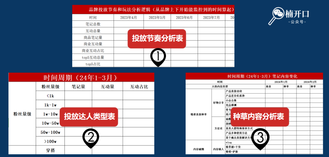 新品上市如何推广？3步让新品即爆品！