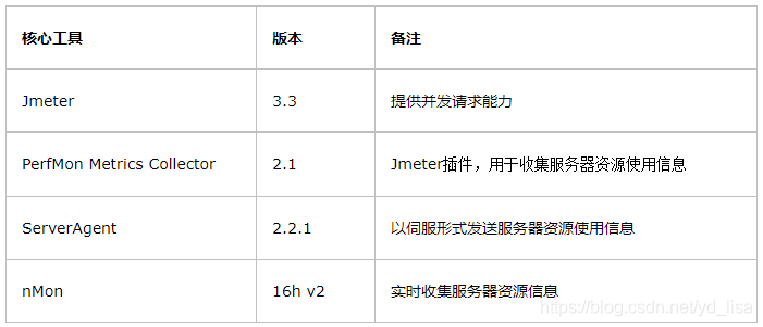 產品經理：性能測試了解下？