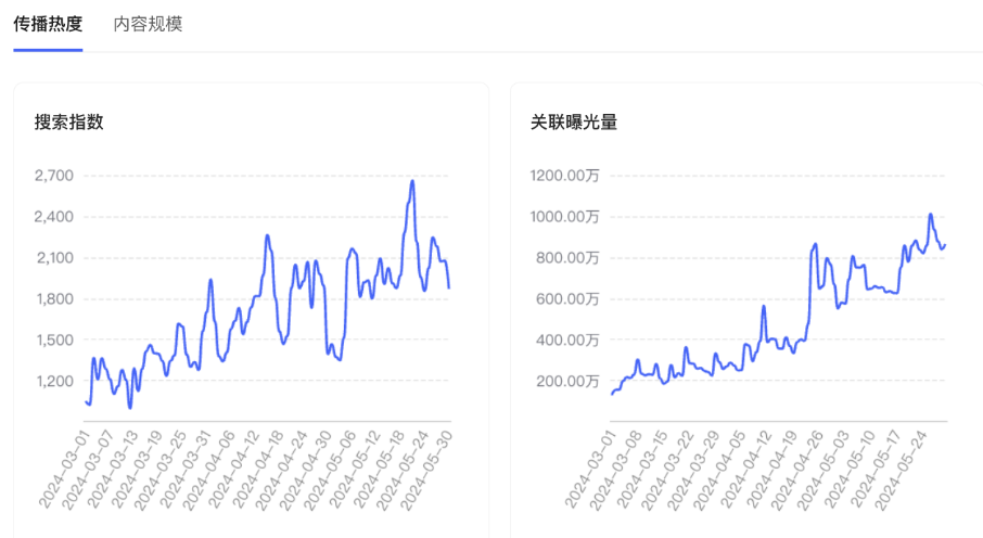 新品上市如何推广？3步让新品即爆品！