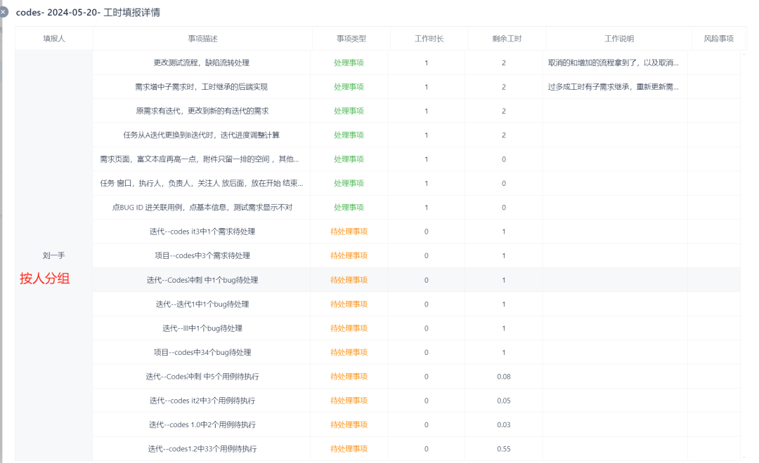 記Codes 研發管理平臺——日報與工時融合集中式填報的創新實現