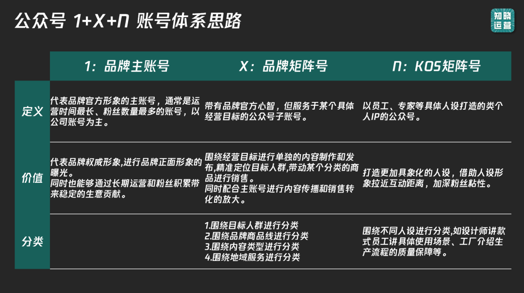 服務號折疊被拋棄？公眾號新流量大門即將打開！