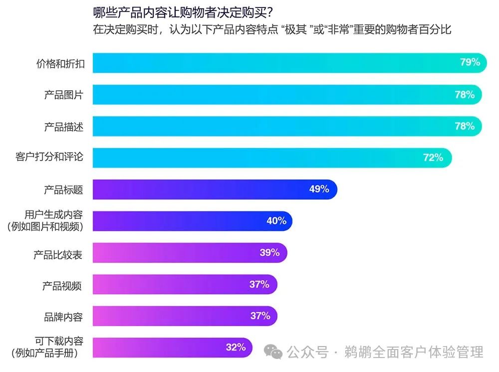 译体验｜Salsify：2024 消费者研究报告