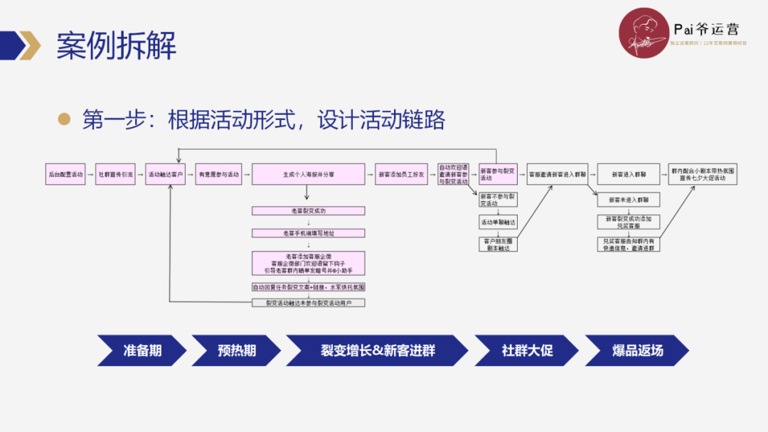 私域操盘手如何高效制定和优化私域运营SOP