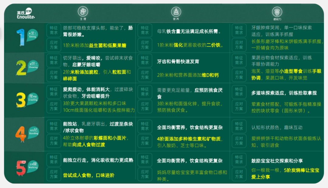 靠品牌升級，這個品牌逆襲到行業第一？