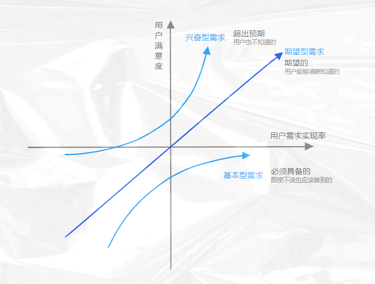 什么是產品經理？