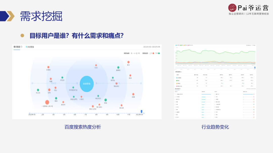 如何从0-1策划一场私域活动（策划阶段工作流程）