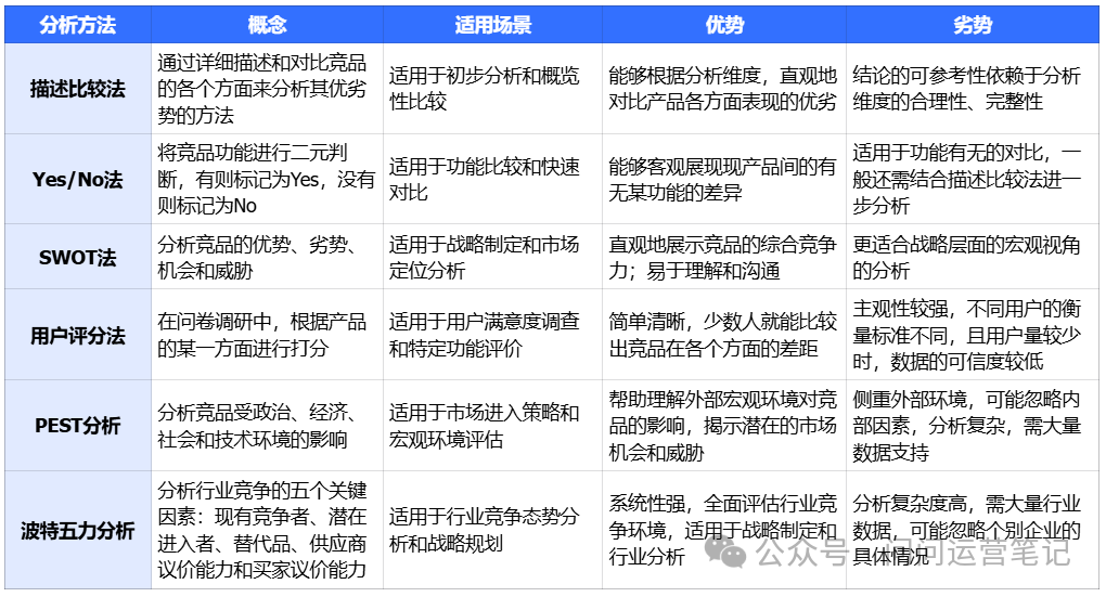 破解B端竞品分析难题：超全攻略，一步步教你搞定！