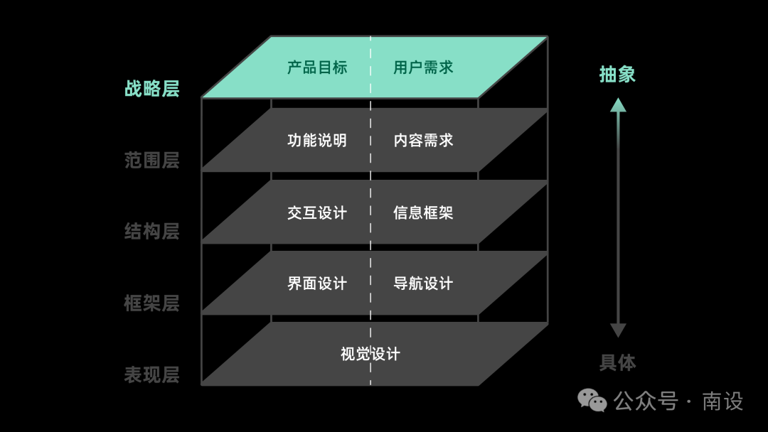 五千字讀懂：體驗(yàn)設(shè)計(jì)要素