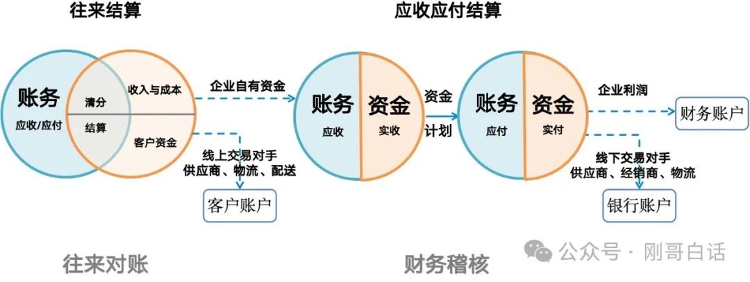 这么聊业财？帅不过10分钟