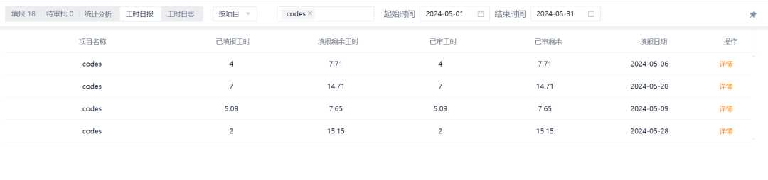 記Codes 研發管理平臺——日報與工時融合集中式填報的創新實現