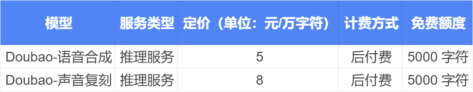 全面透視豆包：功能、版本、價格、優勢、應用