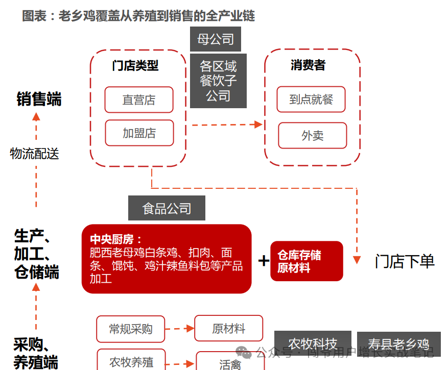 黄焖鸡米饭的兴衰：老乡鸡溯源报告引发的思考”——曾经的快餐之王“黄焖鸡米饭”踩遍了所有的坑