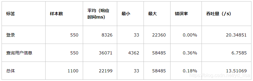 產品經理：性能測試了解下？