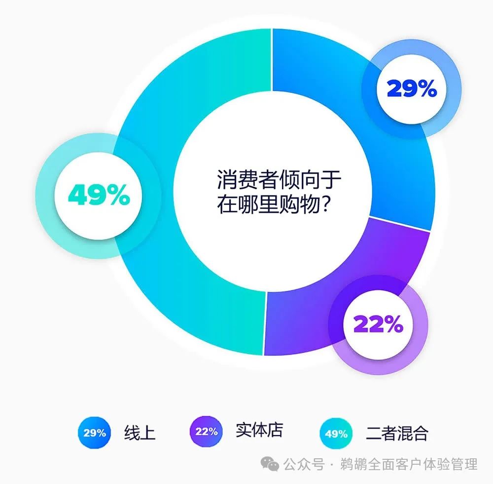 译体验｜Salsify：2024 消费者研究报告